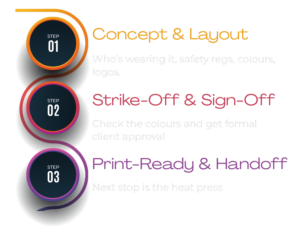 Sublimation design